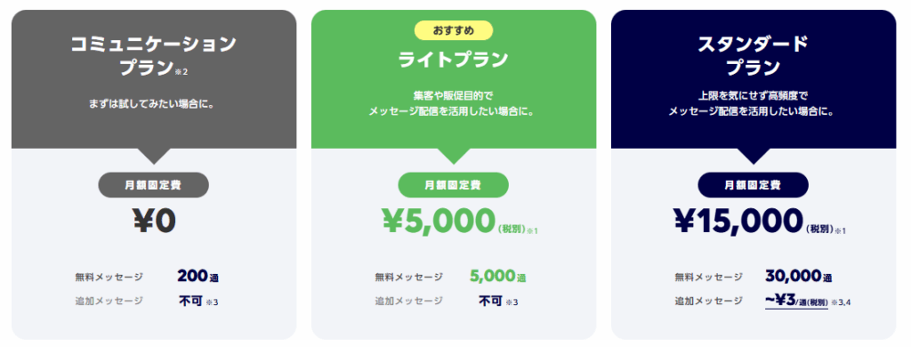 LINE公式アカウントの3つの料金プラン